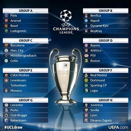 Các bảng đấu ở Champions League.