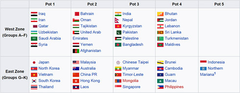 U16 Việt Nam nằm nhóm hạt giống số 1 khu hu vực Đông Á, vòng loại U16 châu Á 2018.