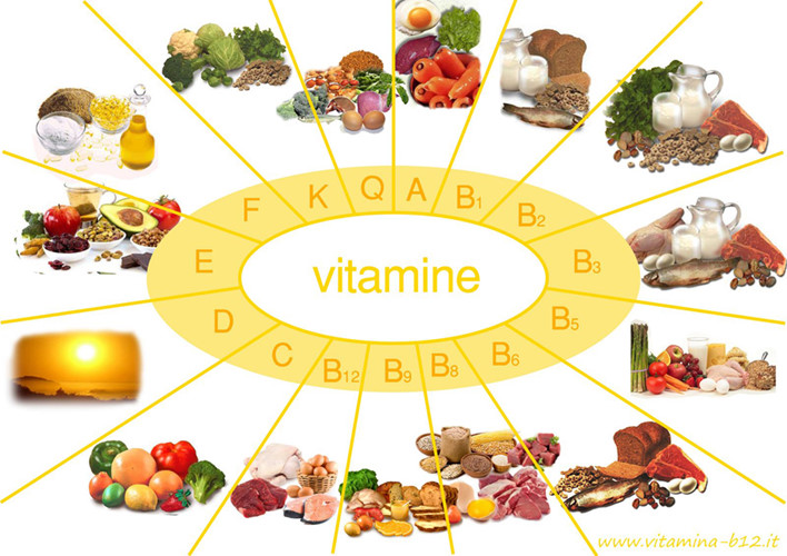 Cung cấp đầy đủ Vitamin và khoáng chất cho cơ thể bằng các loại thực phẩm giàu vitamin và viên uống bổ sung.