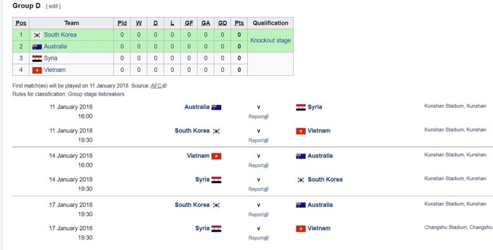 Lịch thi đấu bảng D ở VCK U23 châu Á