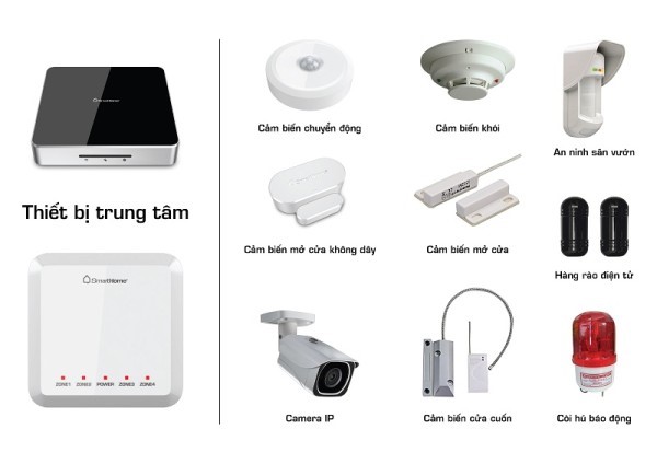 Các thiết bị trong bộ thiết bị an ninh Bkav SmartHome Security