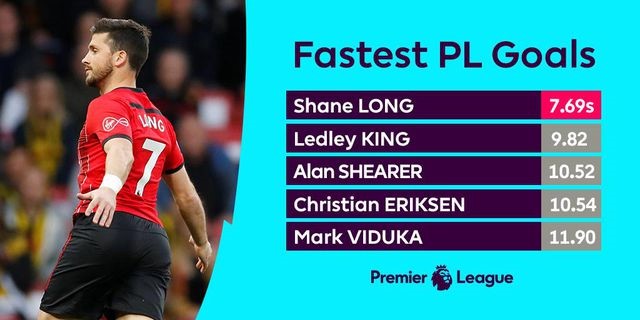 Shane Long trở thành cầu thủ ghi bàn nhanh nhất lịch sử Premier League