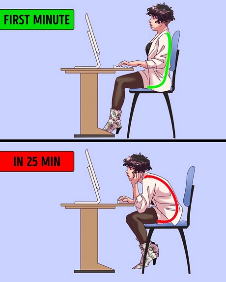 Không nghỉ giải lao sau 30 phút: Ngồi trong thời gian dài có thể gây ra mỏi cơ. Sau khoảng 30 phút ngồi, tư thế của bạn sẽ không còn chuẩn nữa. Các chuyên gia khuyên nên dành thời gian nghỉ ngơi hợp lý, thực hiện một số bài tập nhỏ.