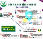 [Infographic]: Thông tin COVID-19 ngày 06/01 tại Vĩnh Long