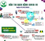 [Infographic]: Thông tin COVID-19 ngày 07/01 tại Vĩnh Long