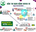 [Infographic]: Thông tin COVID-19 ngày 08/01 tại Vĩnh Long