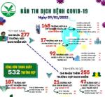 [Infographic]: Thông tin COVID-19 ngày 09/01 tại Vĩnh Long