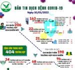 [Infographic]: Thông tin COVID-19 ngày 10/01 tại Vĩnh Long