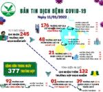 [Infographic]: Thông tin COVID-19 ngày 11/01 tại Vĩnh Long
