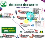 [Infographic]: Thông tin COVID-19 ngày 12/01 tại Vĩnh Long