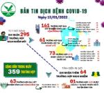 [Infographic]: Thông tin COVID-19 ngày 13/01 tại Vĩnh Long