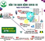 [Infographic]: Thông tin COVID-19 ngày 14/01 tại Vĩnh Long