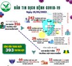 [Infographic]: Thông tin COVID-19 ngày 15/01 tại Vĩnh Long