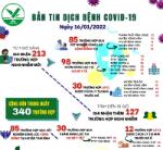 [Infographic]: Thông tin COVID-19 ngày 16/01 tại Vĩnh Long