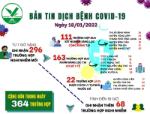 [Infographic]: Thông tin COVID-19 ngày 18/01 tại Vĩnh Long