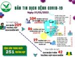 [Infographic]: Thông tin COVID-19 ngày 19/01 tại Vĩnh Long