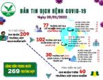 [Infographic]: Thông tin COVID-19 ngày 20/01 tại Vĩnh Long