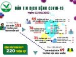 [Infographic]: Thông tin COVID-19 ngày 22/01 tại Vĩnh Long