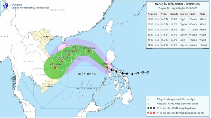 Từ 72-120 giờ tới: Bão Fengshen suy yếu dần